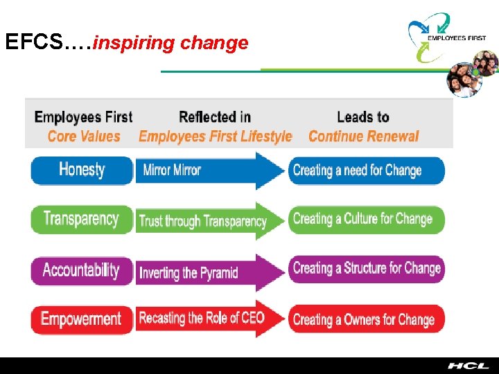 EFCS…. inspiring change 