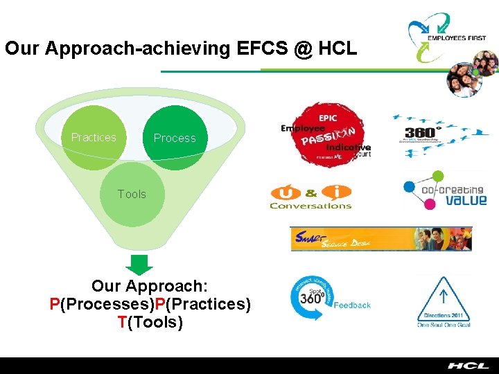 Our Approach-achieving EFCS @ HCL Process Practices Tools Our Approach: P(Processes)P(Practices) T(Tools) 