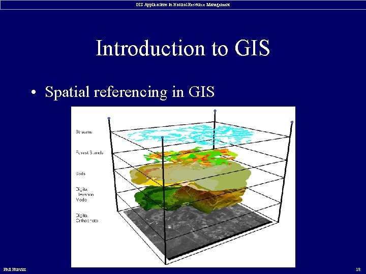 GIS Applications in Natural Resource Management Introduction to GIS • Spatial referencing in GIS