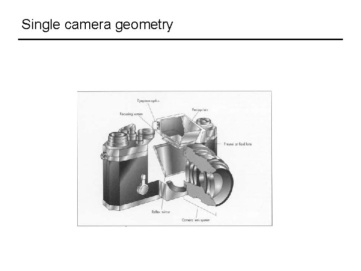 Single camera geometry 