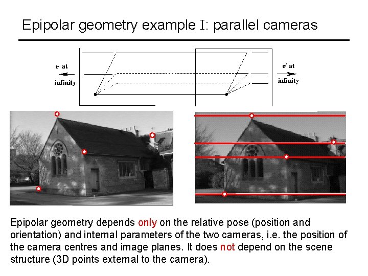 Epipolar geometry example I: parallel cameras Epipolar geometry depends only on the relative pose