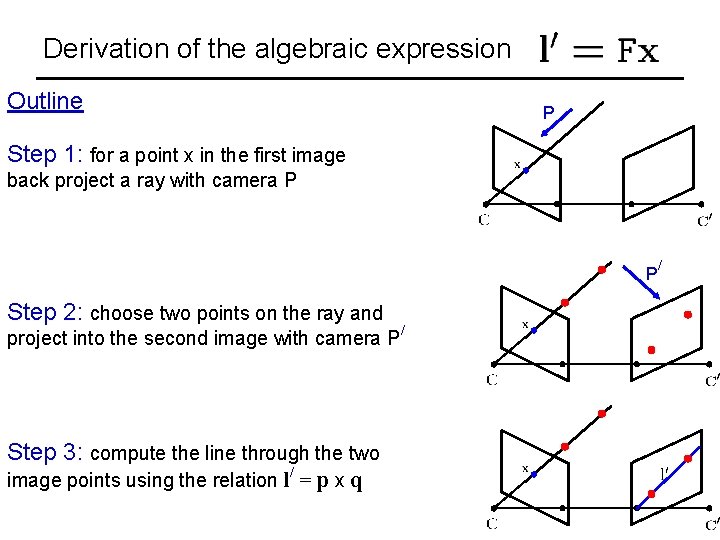 Derivation of the algebraic expression Outline P Step 1: for a point x in