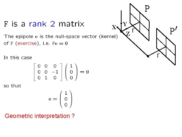 X Y Z f f Geometric interpretation ? 