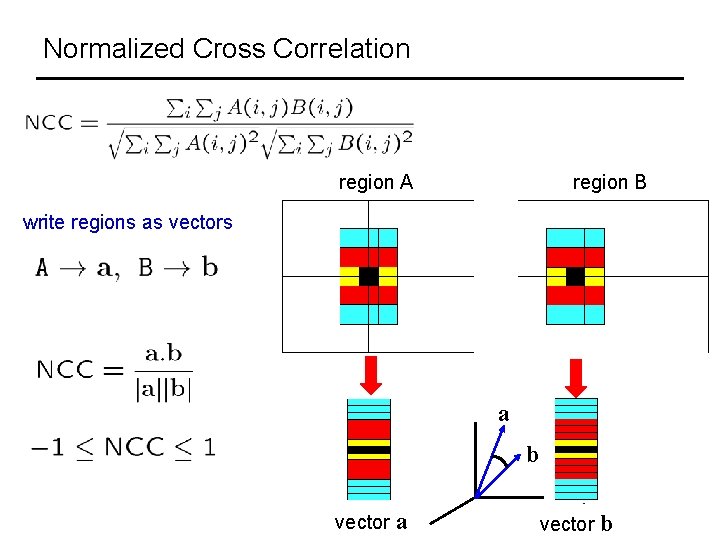 Normalized Cross Correlation region A region B write regions as vectors a b vector