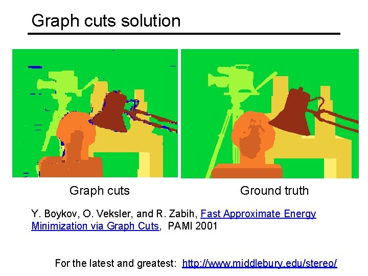 Graph cuts solution Graph cuts Ground truth Y. Boykov, O. Veksler, and R. Zabih,