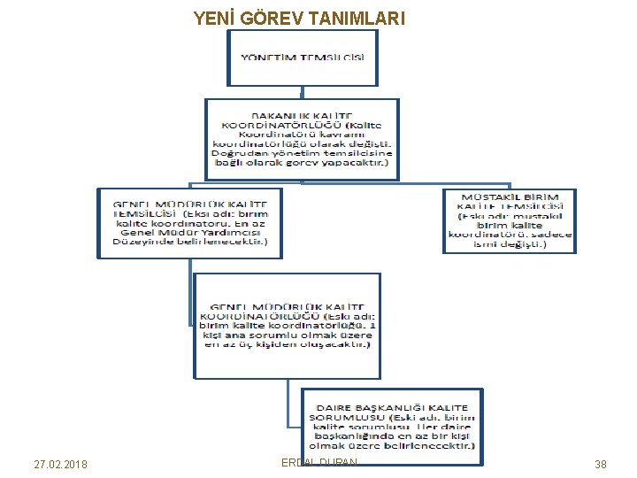 YENİ GÖREV TANIMLARI 27. 02. 2018 ERDAL DURAN 38 