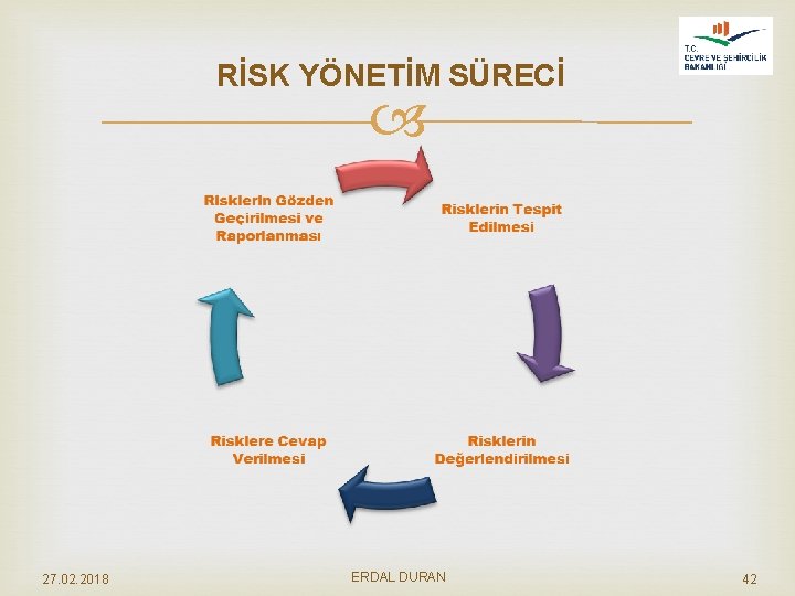 RİSK YÖNETİM SÜRECİ 27. 02. 2018 ERDAL DURAN 42 