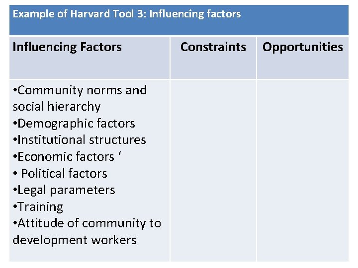 Example of Harvard Tool 3: Influencing factors Influencing Factors • Community norms and social Example of Harvard Tool 3: Influencing factors Influencing Factors • Community norms and social
