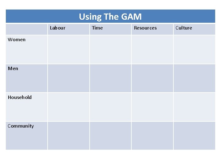 Using The GAM Labour Women Men Household Community Time Resources Culture Using The GAM Labour Women Men Household Community Time Resources Culture