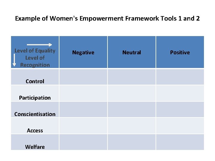 Example of Women's Empowerment Framework Tools 1 and 2 Level of Equality Level of Example of Women's Empowerment Framework Tools 1 and 2 Level of Equality Level of