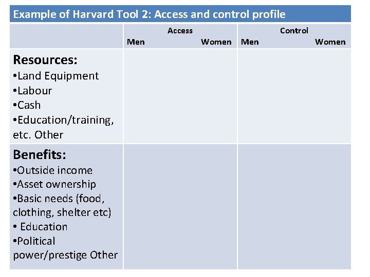 Example of Harvard Tool 2: Access and control profile Access Men Women Resources: • Example of Harvard Tool 2: Access and control profile Access Men Women Resources: •