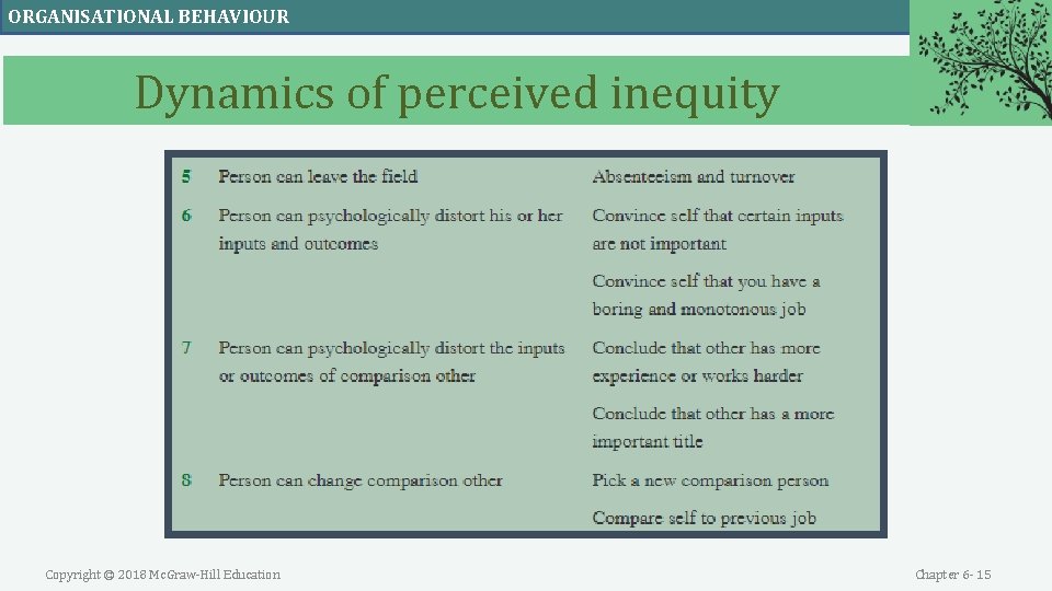 ORGANISATIONAL BEHAVIOUR Dynamics of perceived inequity Copyright © 2018 Mc. Graw-Hill Education Chapter 6