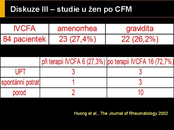 Diskuze III – studie u žen po CFM Huong et al. , The Journal