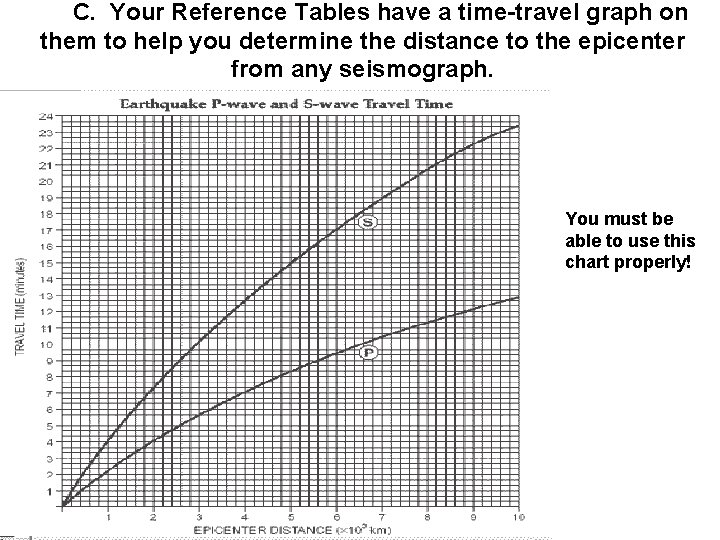 C. Your Reference Tables have a time-travel graph on them to help you determine