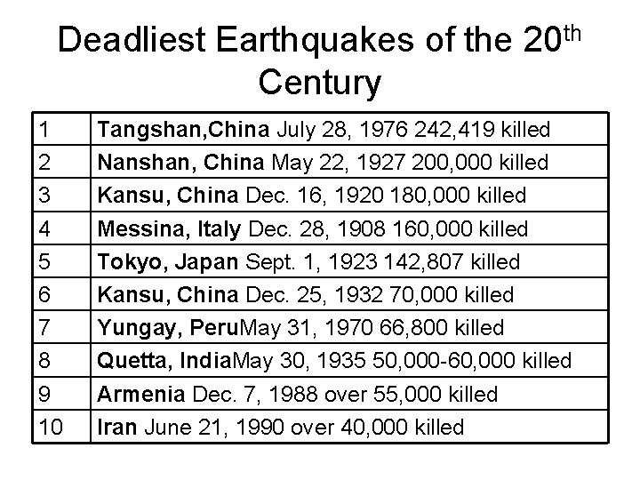 Deadliest Earthquakes of the 20 th Century 1 2 3 4 5 6 7