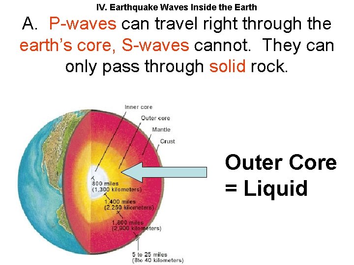 IV. Earthquake Waves Inside the Earth A. P-waves can travel right through the earth’s
