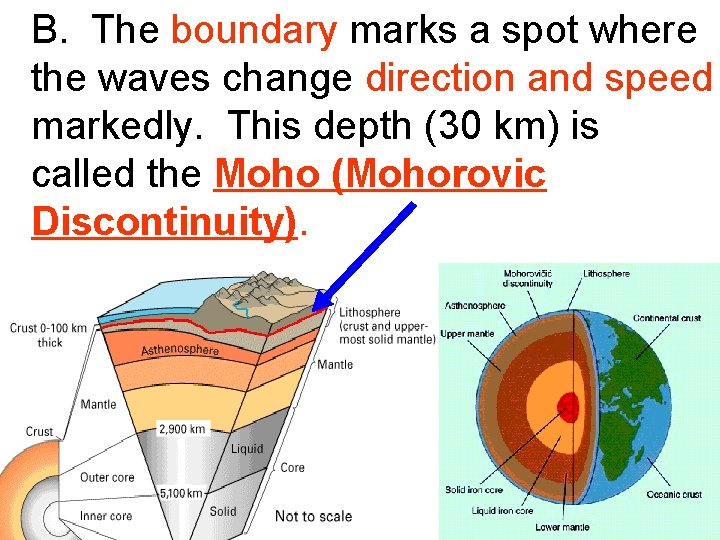 B. The boundary marks a spot where the waves change direction and speed markedly.