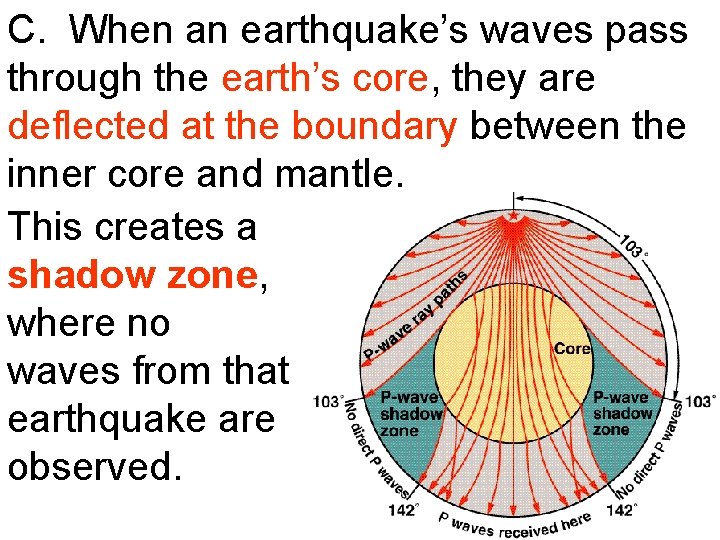 C. When an earthquake’s waves pass through the earth’s core, they are deflected at