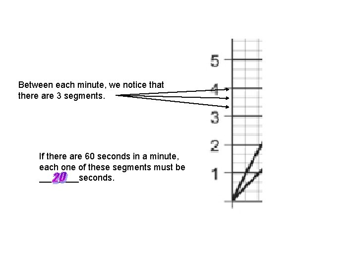 Between each minute, we notice that there are 3 segments. If there are 60