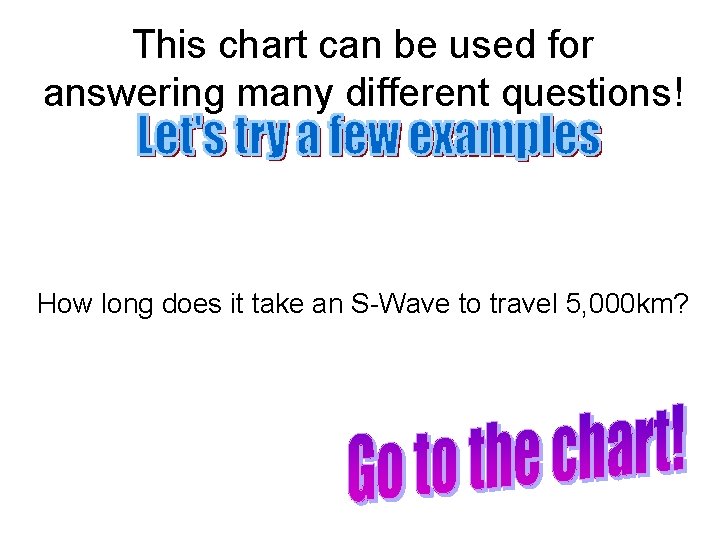 This chart can be used for answering many different questions! How long does it