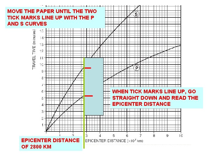 MOVE THE PAPER UNTIL THE TWO TICK MARKS LINE UP WITH THE P AND