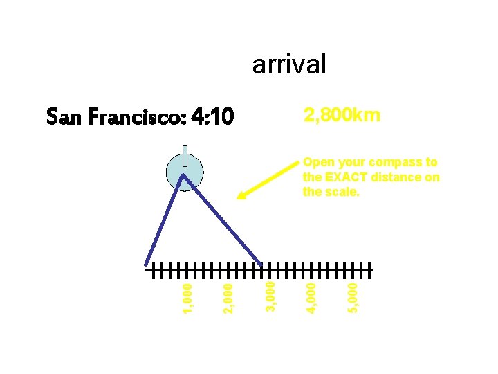 Recording Board Difference in arrival times: 2, 800 km San Francisco: 4: 10 5,