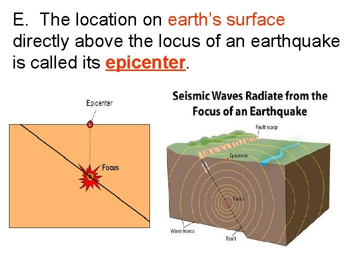 E. The location on earth’s surface directly above the locus of an earthquake is