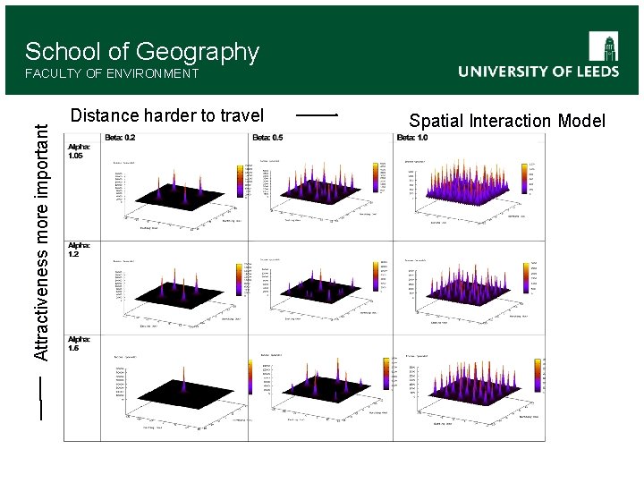 School of Geography Attractiveness more important FACULTY OF ENVIRONMENT Distance harder to travel Spatial