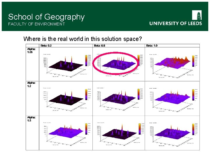 School of Geography FACULTY OF ENVIRONMENT Where is the real world in this solution