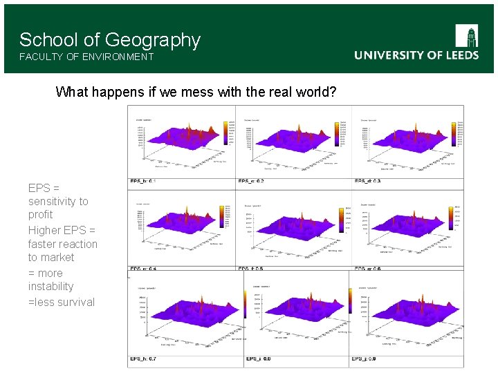 School of Geography FACULTY OF ENVIRONMENT What happens if we mess with the real