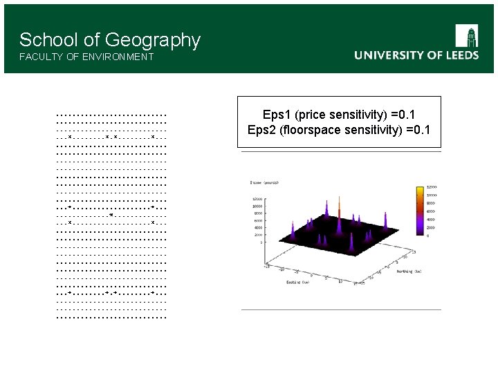 School of Geography FACULTY OF ENVIRONMENT Eps 1 (price sensitivity) =0. 1 Eps 2