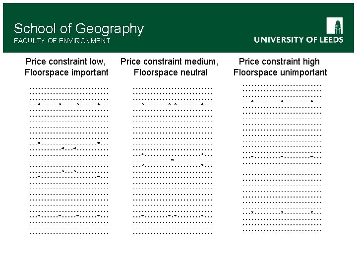 School of Geography FACULTY OF ENVIRONMENT Price constraint low, Floorspace important Price constraint medium,