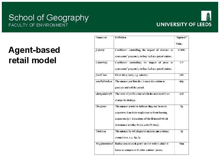 School of Geography FACULTY OF ENVIRONMENT Agent-based retail model 