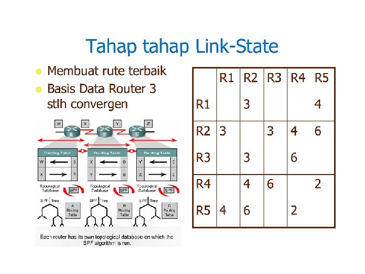 Protocall Rute Protokol Routing Pendahuluan Fungsi utama dari layer network