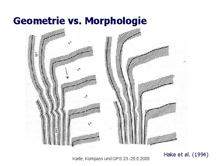 Geometrie vs. Morphologie Karte, Kompass und GPS 23. -25. 5. 2003 Hake et al.