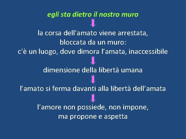 egli sta dietro il nostro muro la corsa dell’amato viene arrestata, bloccata da un