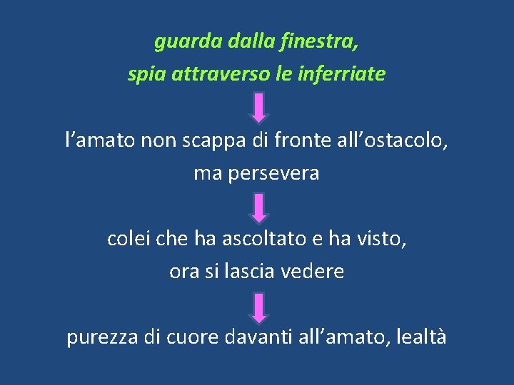 guarda dalla finestra, spia attraverso le inferriate l’amato non scappa di fronte all’ostacolo, ma