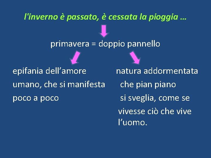 l'inverno è passato, è cessata la pioggia … primavera = doppio pannello epifania dell’amore