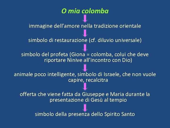 O mia colomba immagine dell’amore nella tradizione orientale simbolo di restaurazione (cf. diluvio universale)