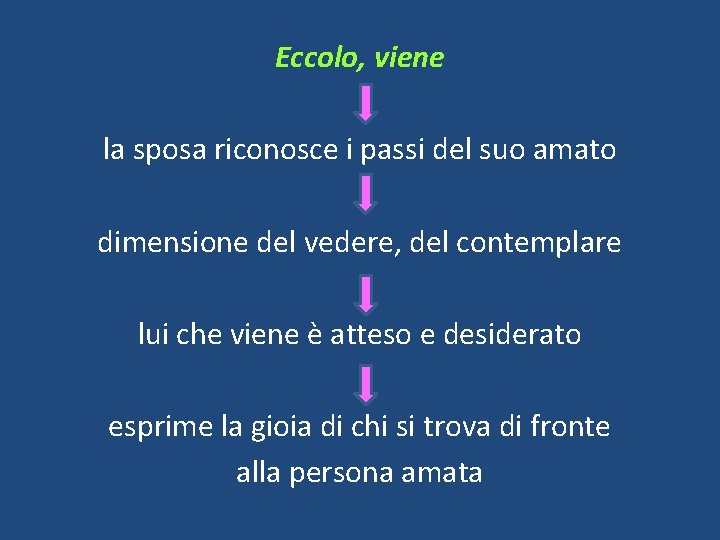 Eccolo, viene la sposa riconosce i passi del suo amato dimensione del vedere, del