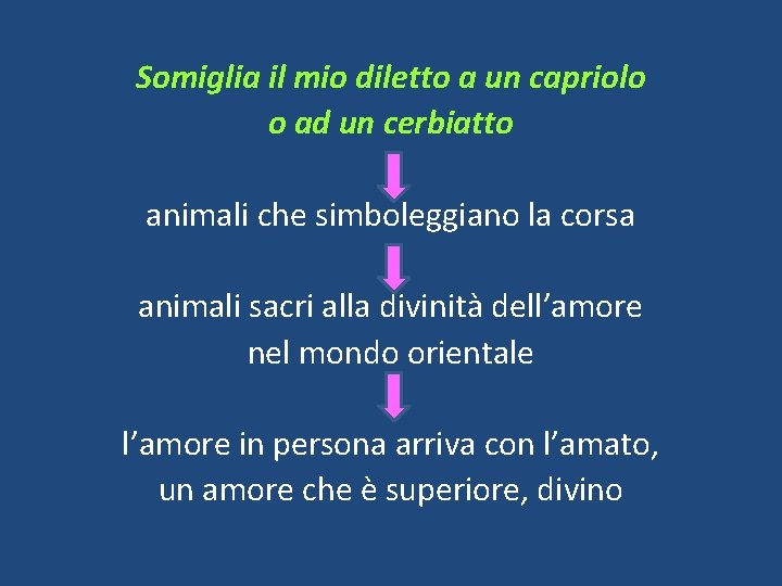 Somiglia il mio diletto a un capriolo o ad un cerbiatto animali che simboleggiano