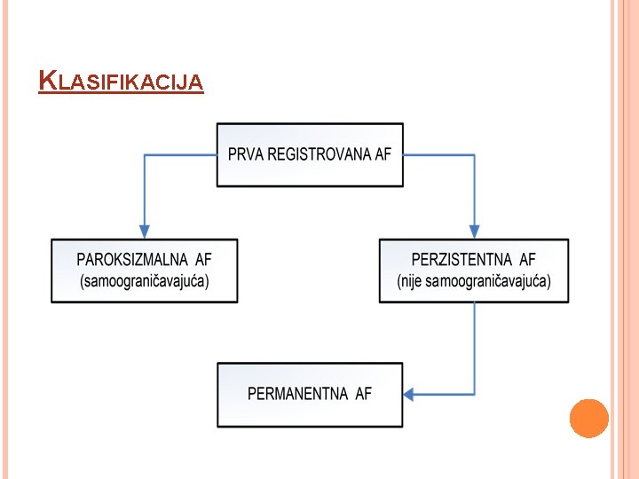 KLASIFIKACIJA 