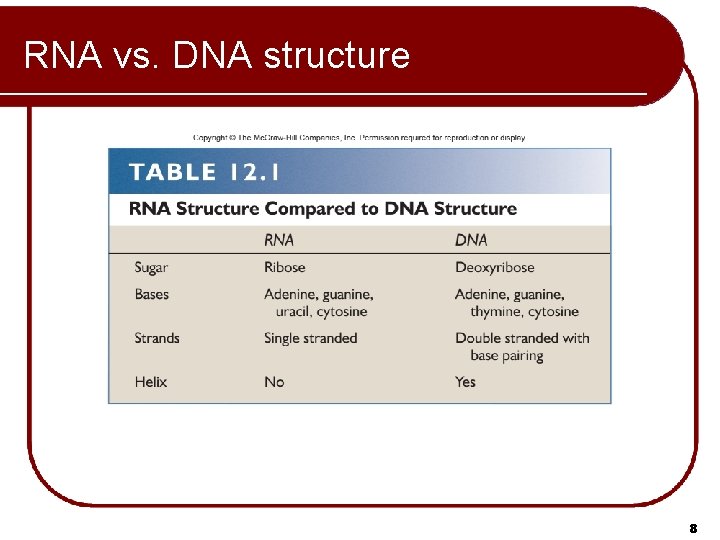 RNA vs. DNA structure 8 RNA vs. DNA structure 8