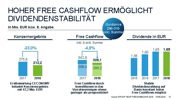 HOHER FREE CASHFLOW ERMÖGLICHT DIVIDENDENSTABILITÄT Guidance 290 -310 exkl. Sunrise In Mio. EUR bzw.