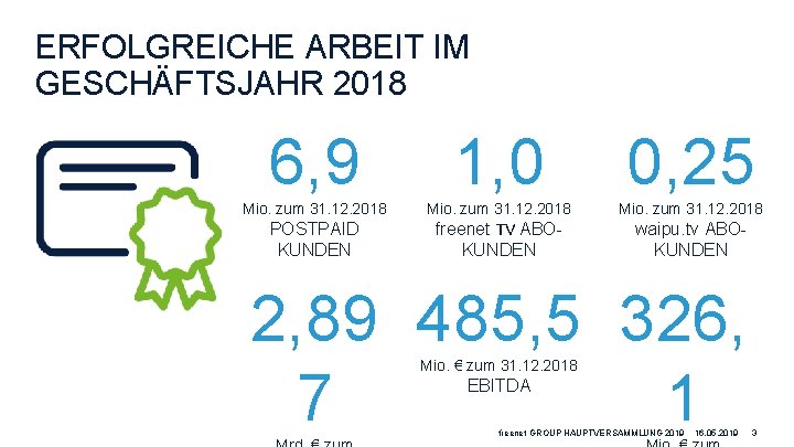 ERFOLGREICHE ARBEIT IM GESCHÄFTSJAHR 2018 6, 9 1, 0 0, 25 Mio. zum 31.