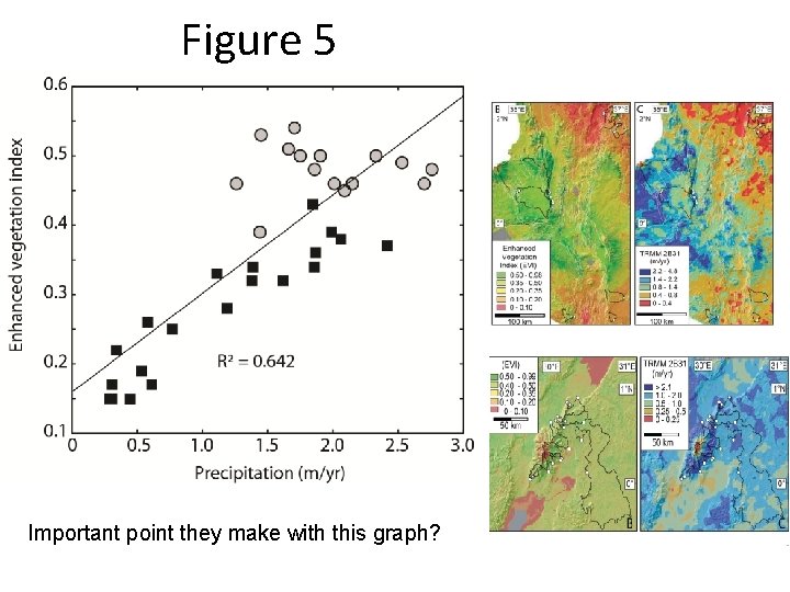 Figure 5 Important point they make with this graph? 