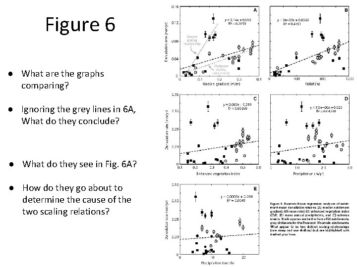 Figure 6 ● What are the graphs comparing? ● Ignoring the grey lines in