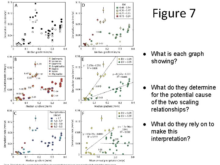 Figure 7 ● What is each graph showing? ● What do they determine for