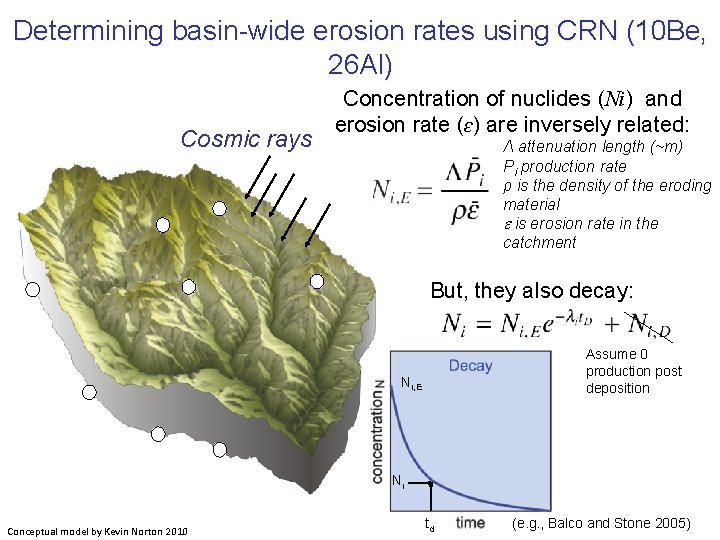 Determining basin-wide erosion rates using CRN (10 Be, 26 Al) Cosmic rays Concentration of