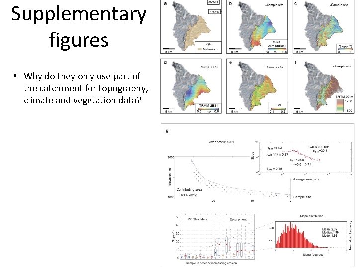 Supplementary figures • Why do they only use part of the catchment for topography,